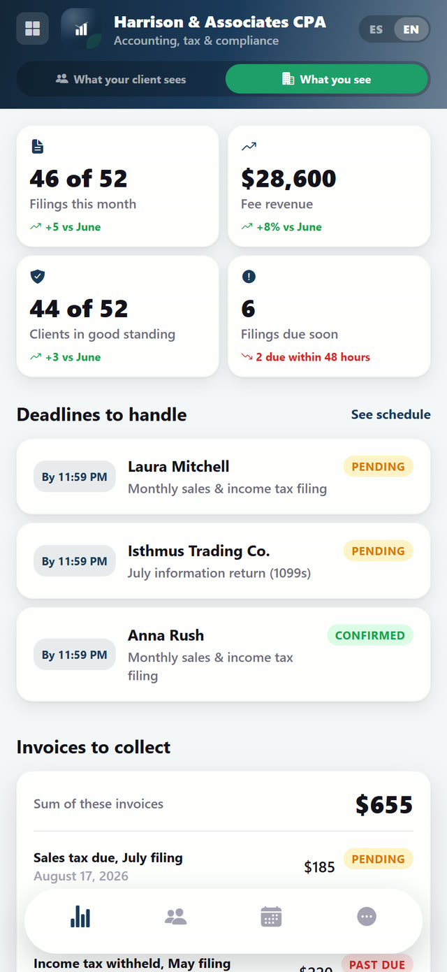 Returns, fees, clients in good standing and upcoming deadlines.