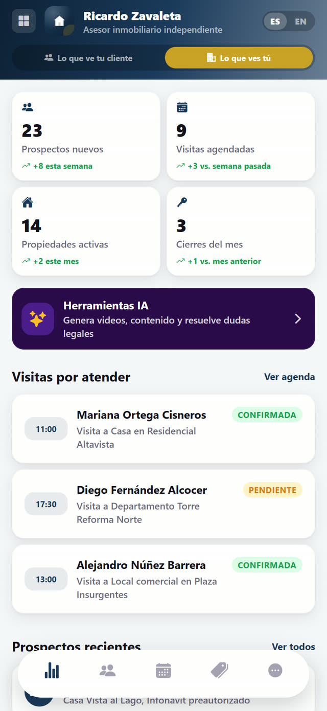 Prospectos, visitas agendadas, propiedades activas y cierres del mes.