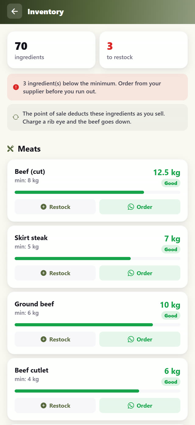 Ingredient-level inventory that draws down with every sale.