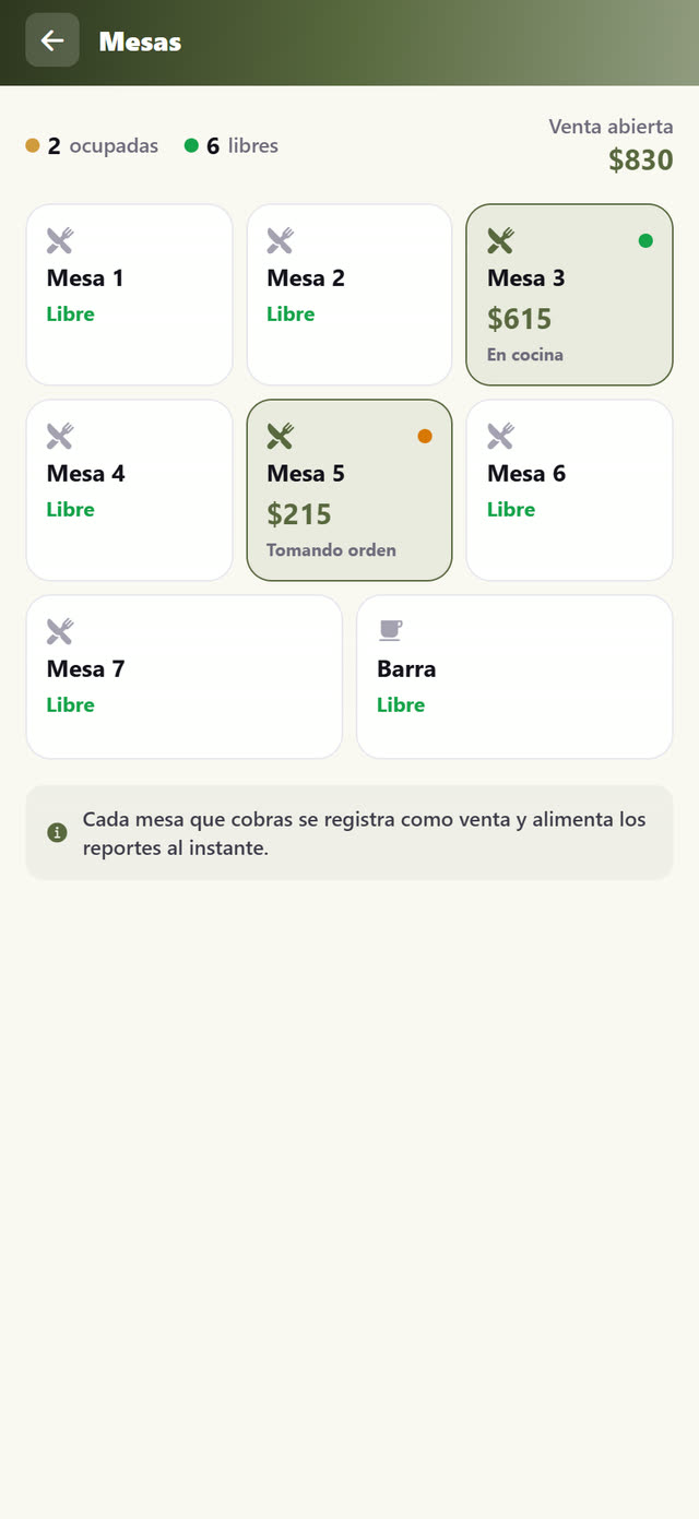 Mesas en tiempo real: ocupadas, libres y consumo abierto.