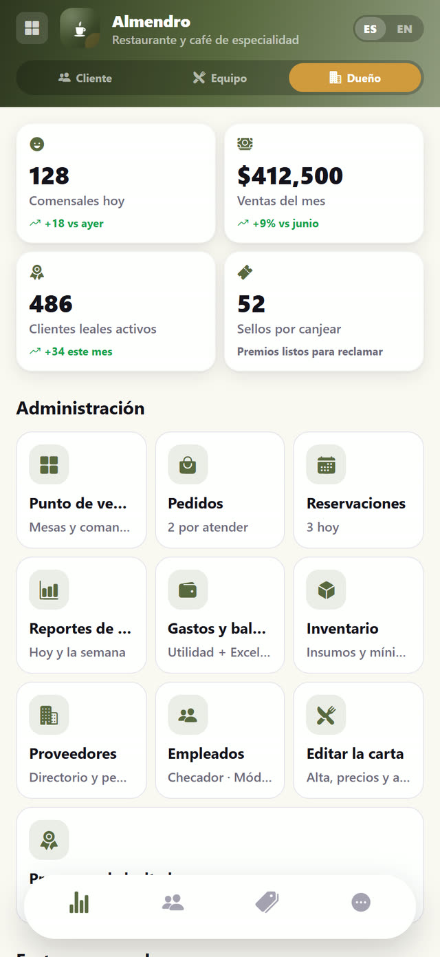 El panel del dueño: comensales, ventas del mes y toda la administración.