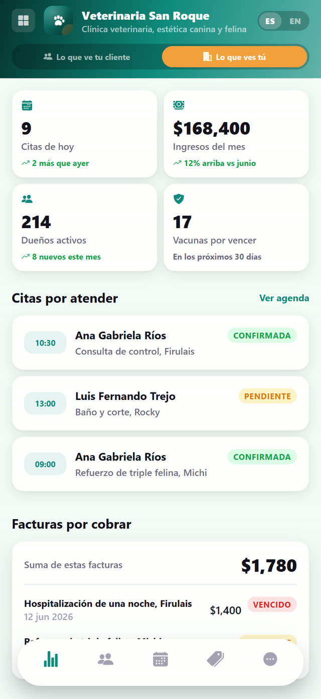 Citas de hoy, ingresos del mes, pacientes activos y seguimientos por vencer.